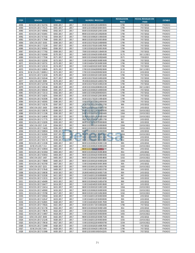 Turnos Pagados Articulo 53.pdf 71